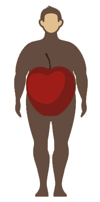 i have an apple shaped body
